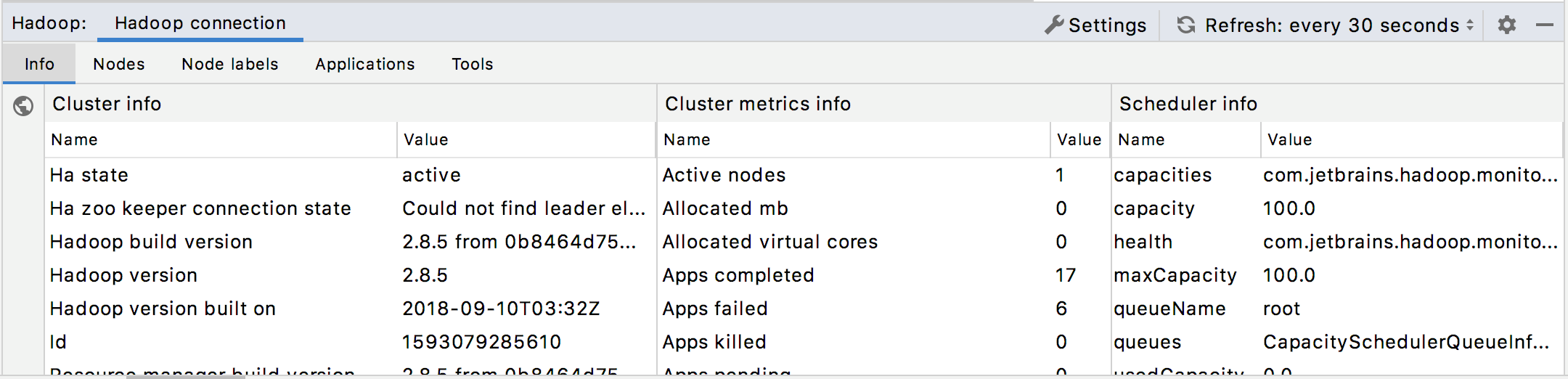 Hadoop YARN:集群信息 Hadoop YARN:集群信息