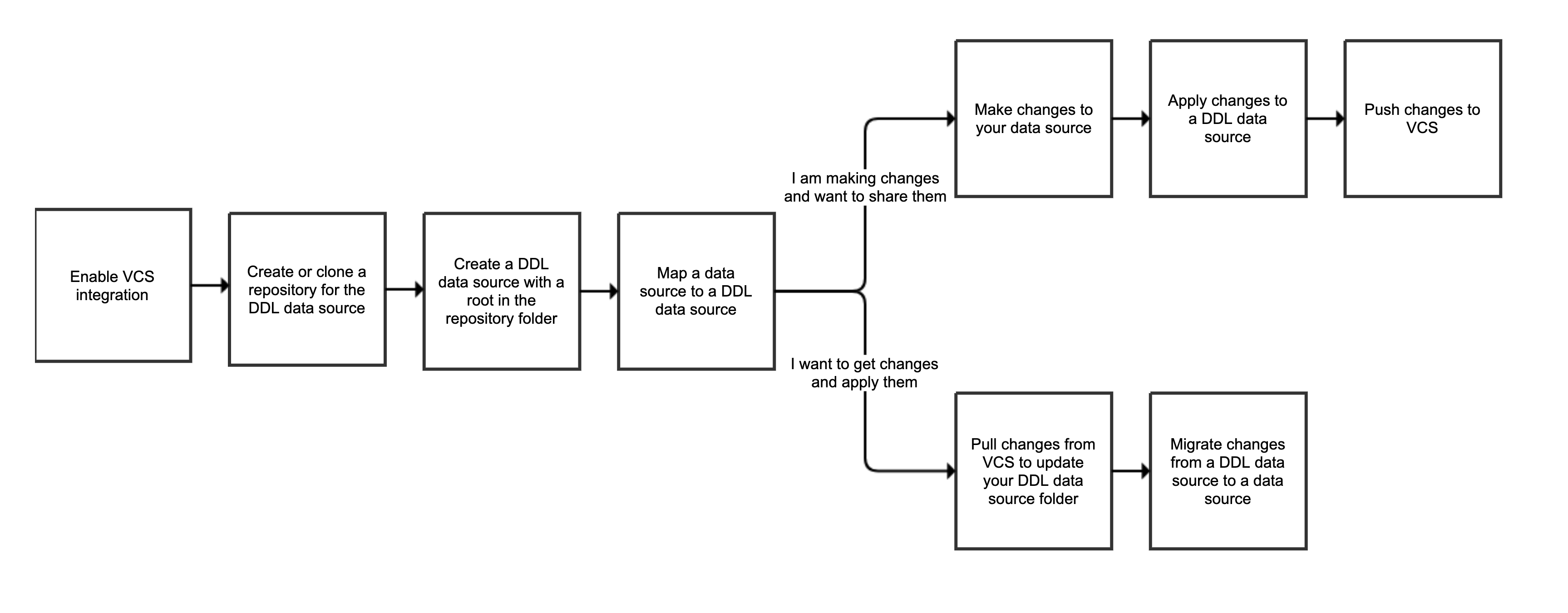 db_storing_db_in_vcs db_storing_db_in_vcs