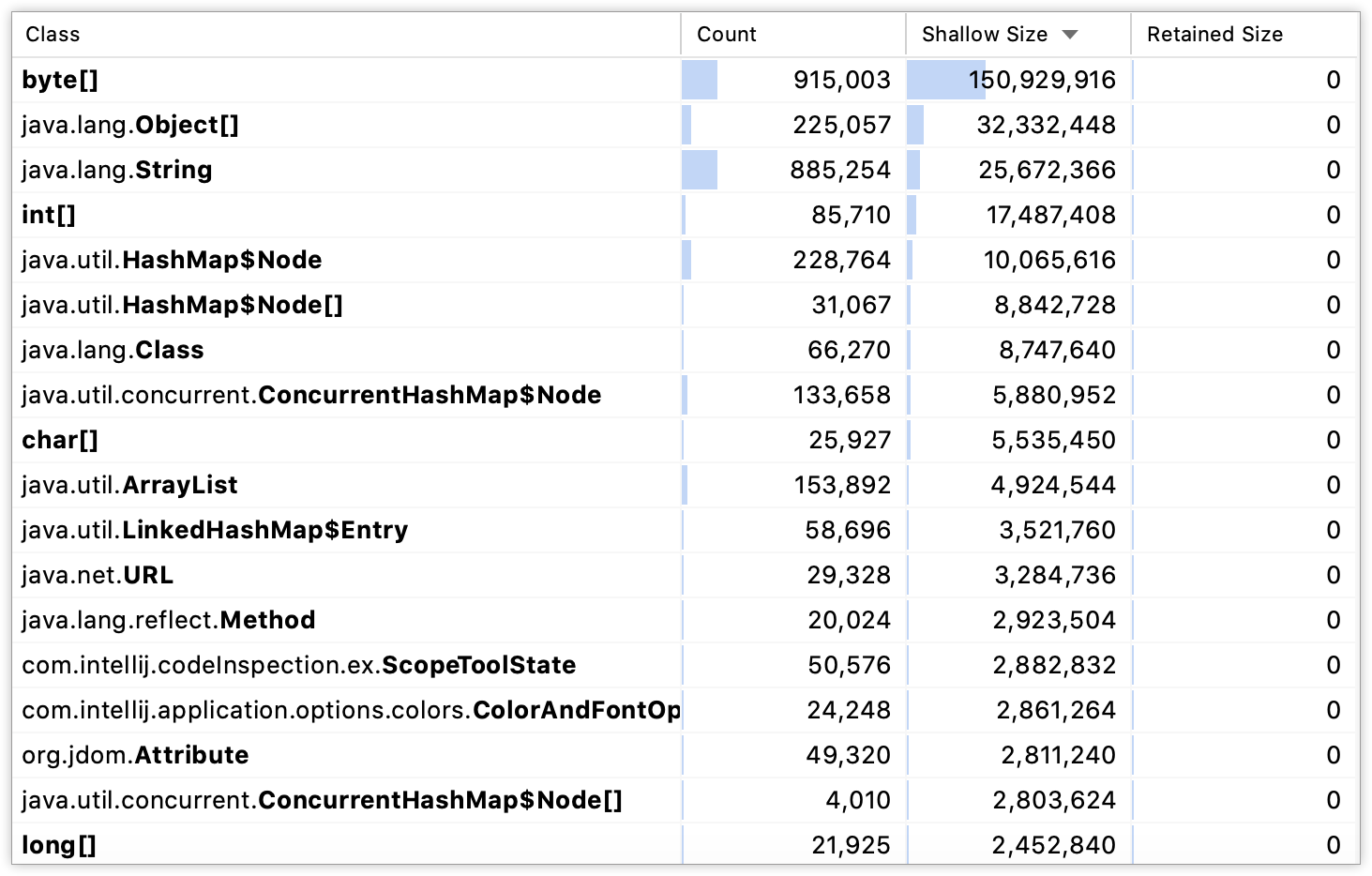 Profiler 工具窗口的“类”选项卡 Profiler 工具窗口的“类”选项卡