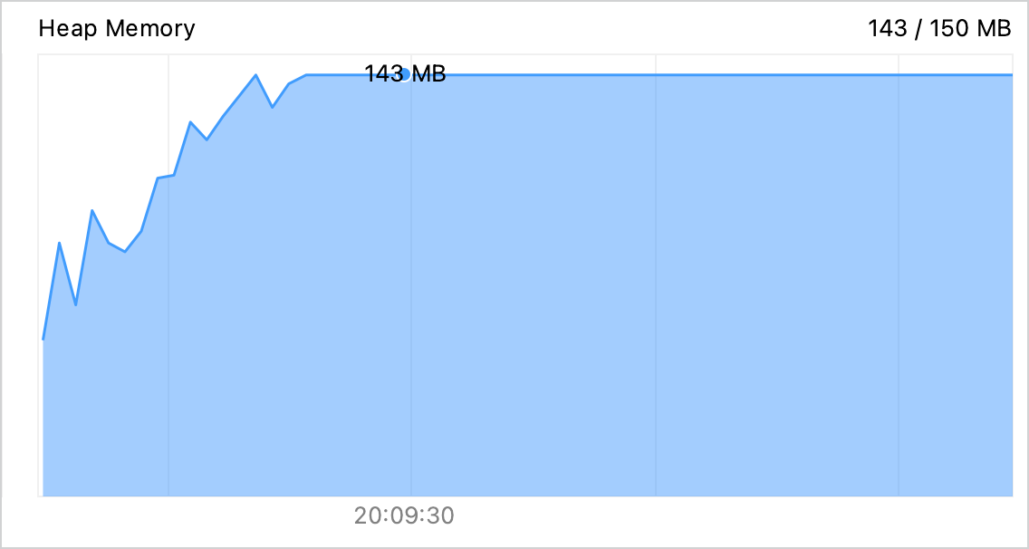 CPU 和内存实时图表上可以看到内存泄漏 CPU 和内存实时图表上可以看到内存泄漏